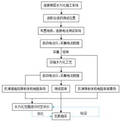 成人网操骚大肥bb基于直流电法的煤层增透措施效果快速检验技术